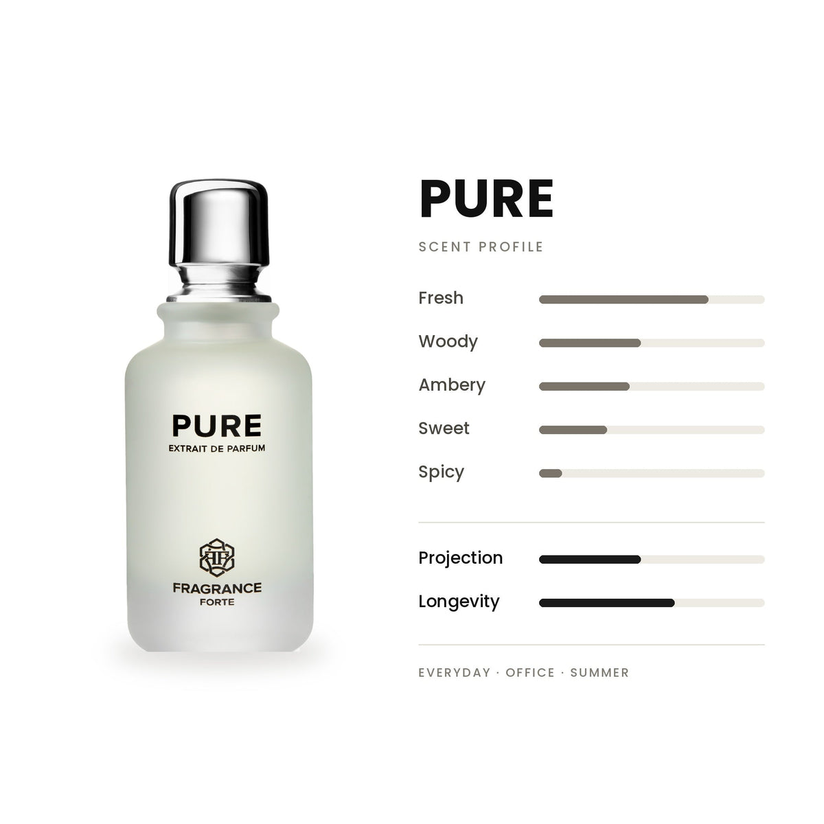 Pure EDP 100ml - Fragrance Forte - Fragrance Forte