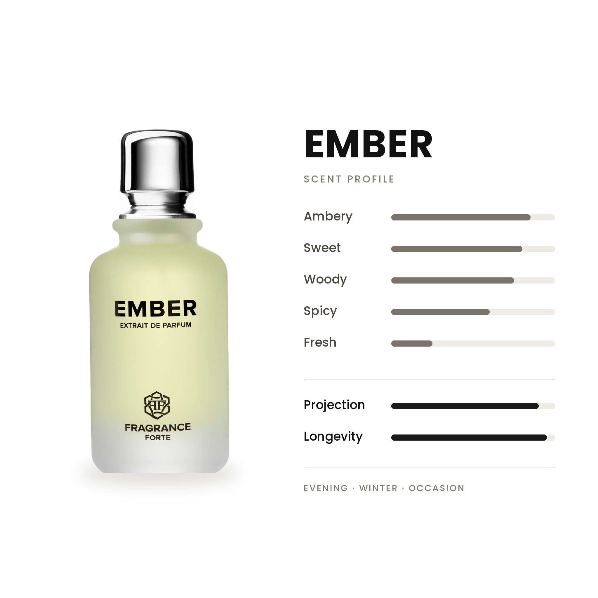 Ember EDP 100ml